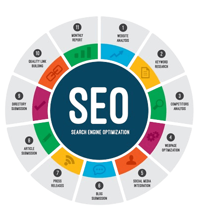 SEO Optimalisatie 🔶 Nadine WebDesign 🔶 Waddinxveen